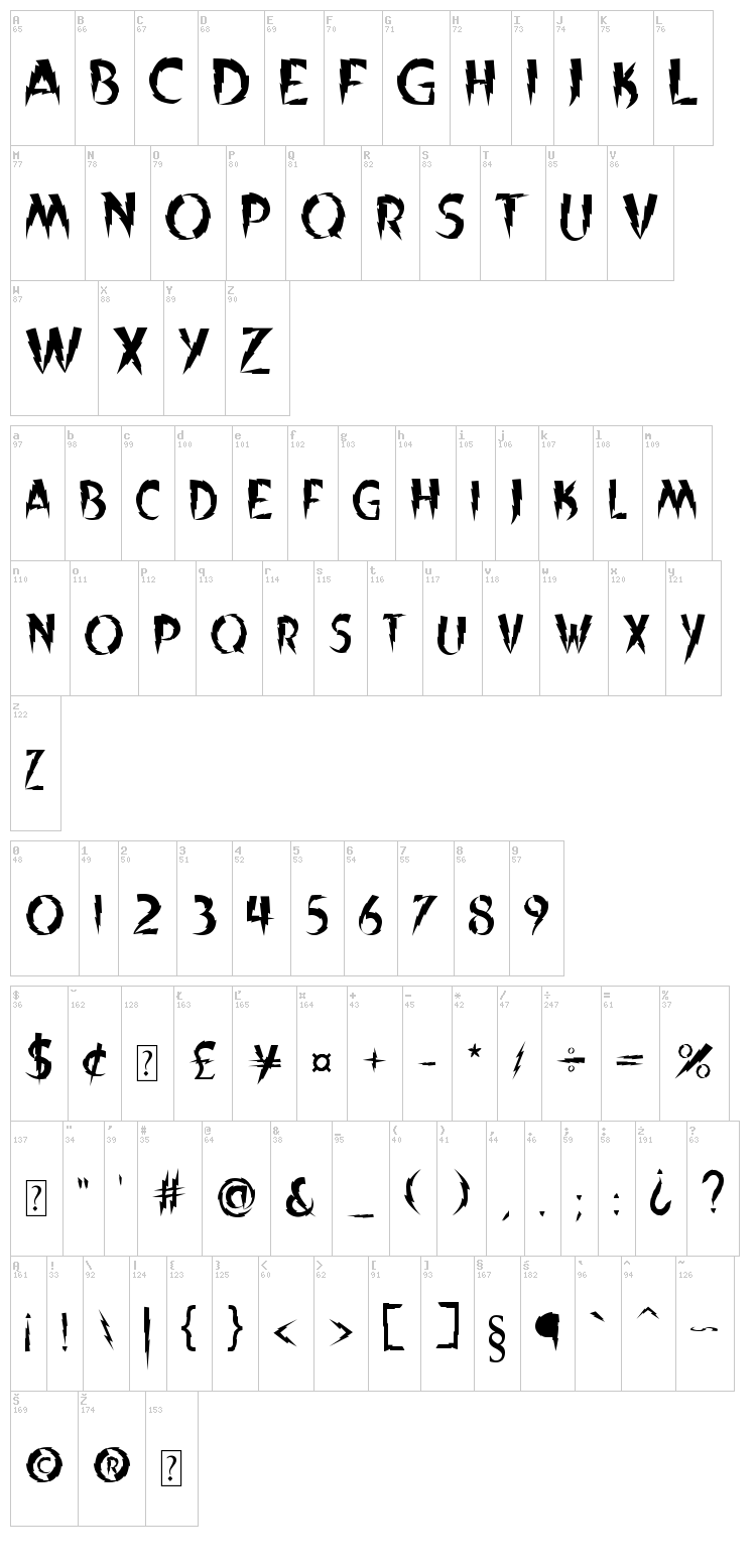 Tuzos Volt font map